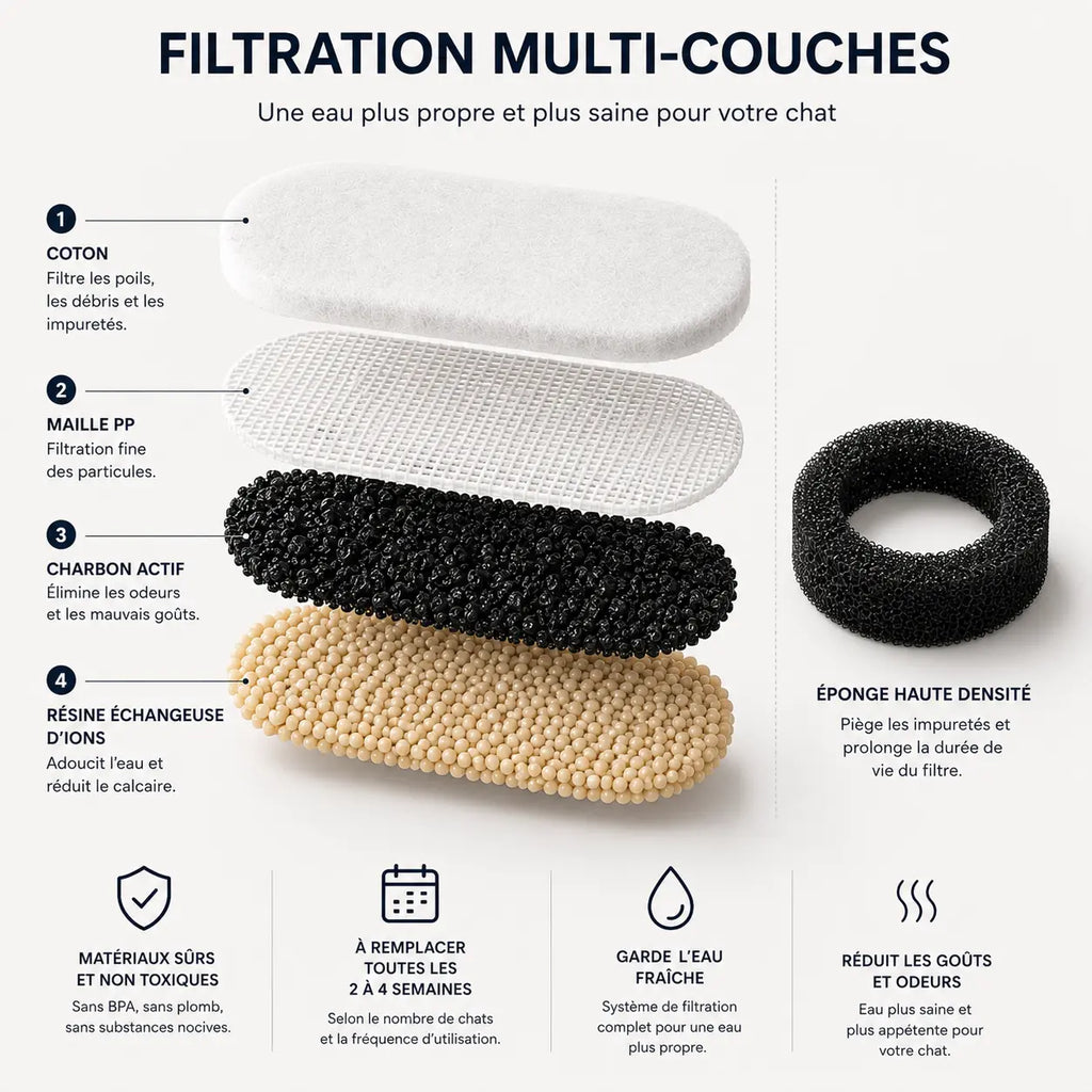 Filtration multi-couches AquaNeko