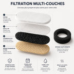 Filtration multi-couches AquaNeko