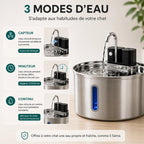 3 modes d'eau : capteur, minuteur, continu